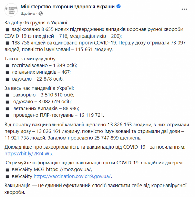 Коронавірус в Україні 7 грудня 2021