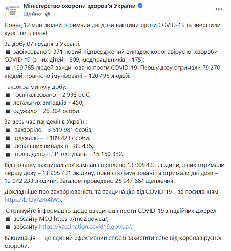 Коронавірус в Україні на 8 грудня 2021