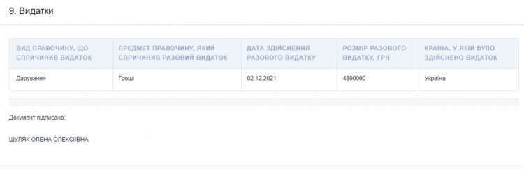 Олена Шуляк подарунок на 4,8 млн грн