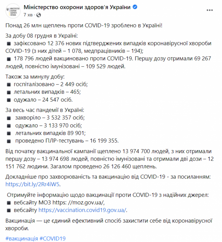 Коронавірус в Україні на 9 грудня 2021