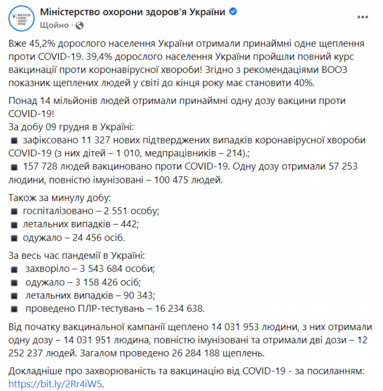 Коронавірус в Україні 10 грудня 2021