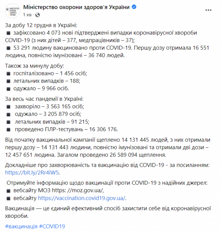 Коронавірус в Україні 13 грудня 2021