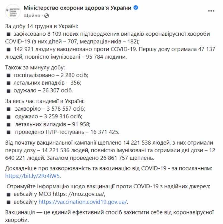 Коронавирус в Украине 15 декабря 2021