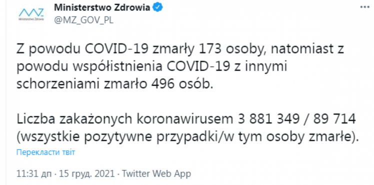 У Польщі фіксують рекордний рівень смертності від коронавірусу