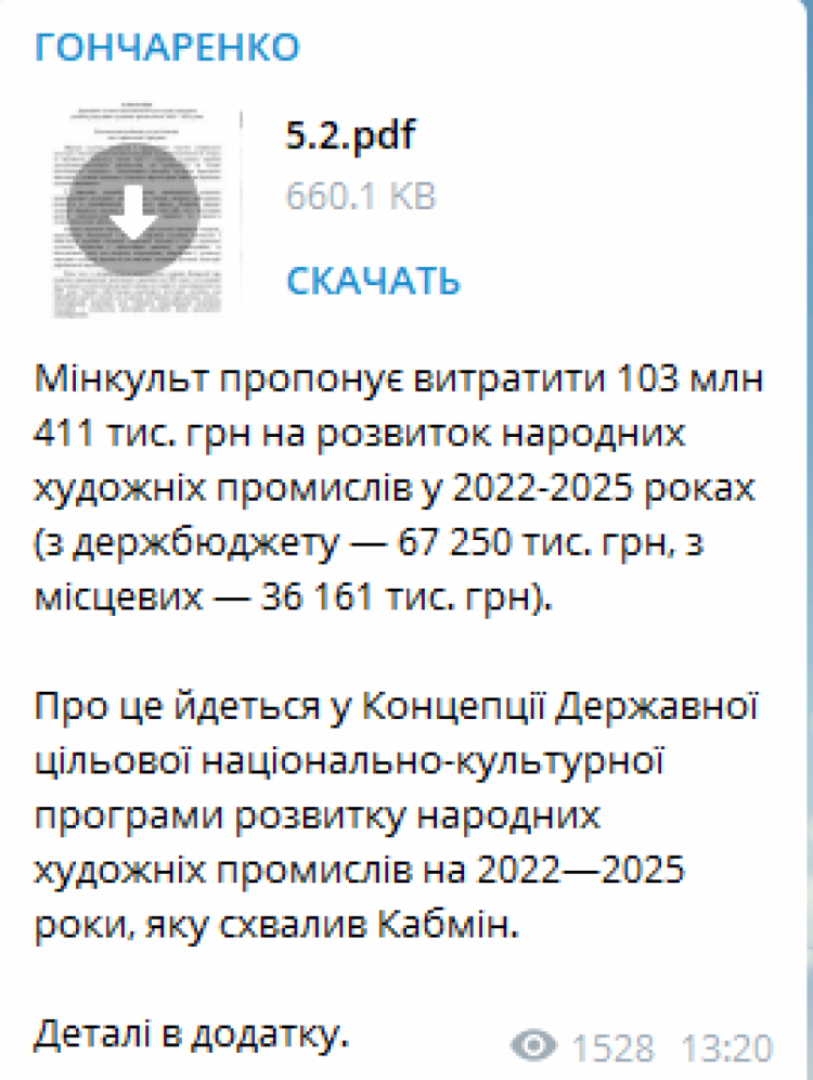 Минкульт предлагает потратить на развитие народных художественных промыслов 103 млн. 411 тыс. рублей. грн