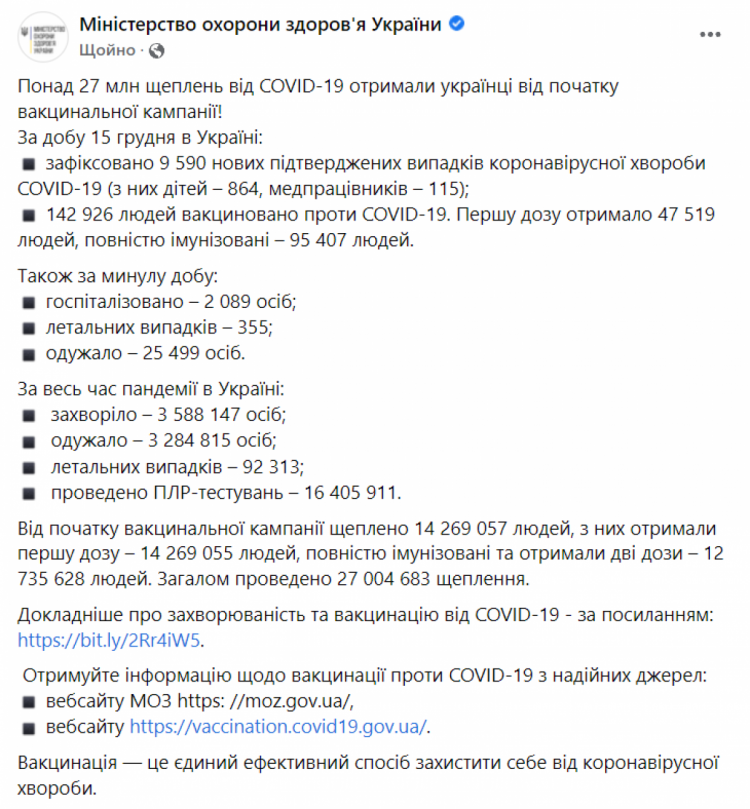 Коронавірус в Україні 16 грудня 2021