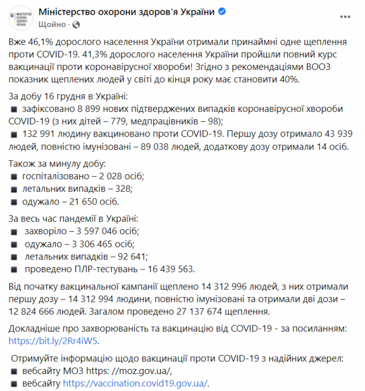 Коронавірус в Україні на 17 грудня 2021