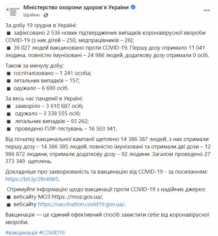 Коронавирус в Украине на 20 декабря 2021