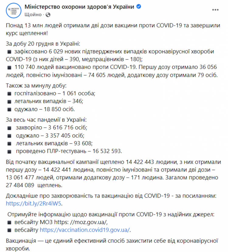 Коронавірус в Україні на 21 грудня 2021