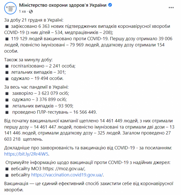 Коронавирус в Украине 22 декабря 2021