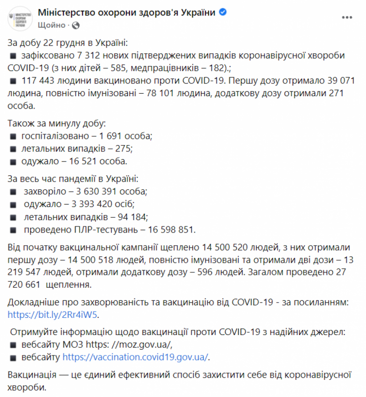 Коронавирус в Украине 23 декабря 2021