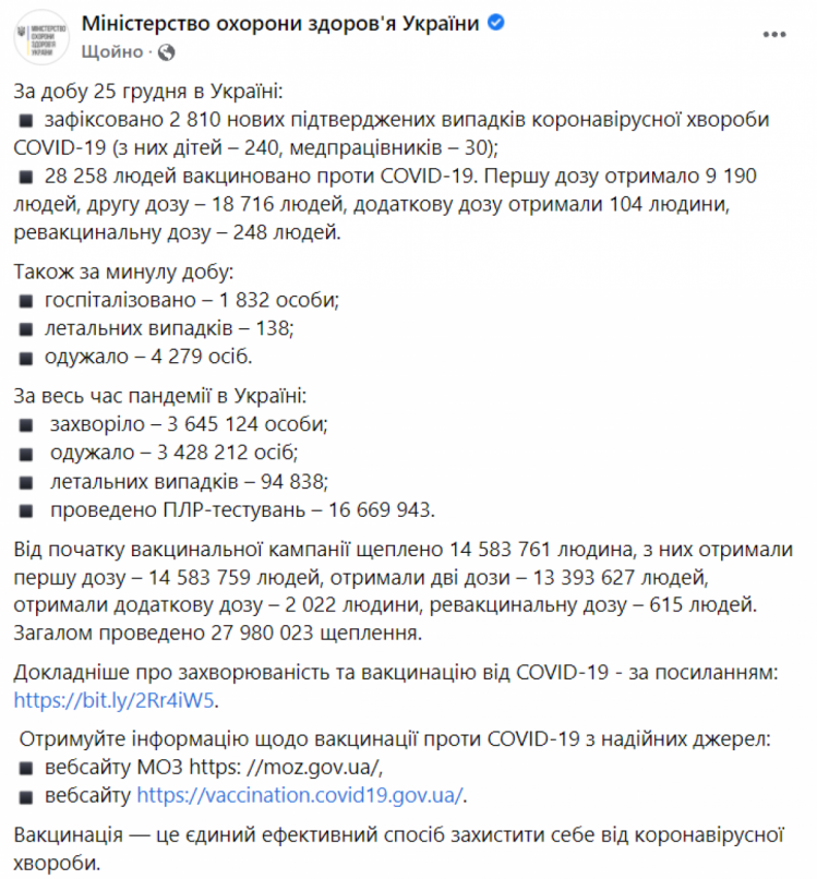 Коронавирус в Украине 26 декабря 2021