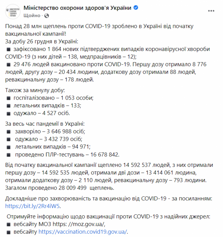 Коронавірус в Україні 27 грудня 2021