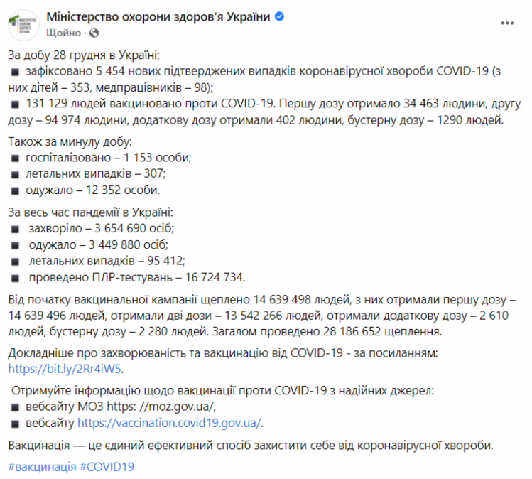 Коронавирус в Украине 29 декабря 2021