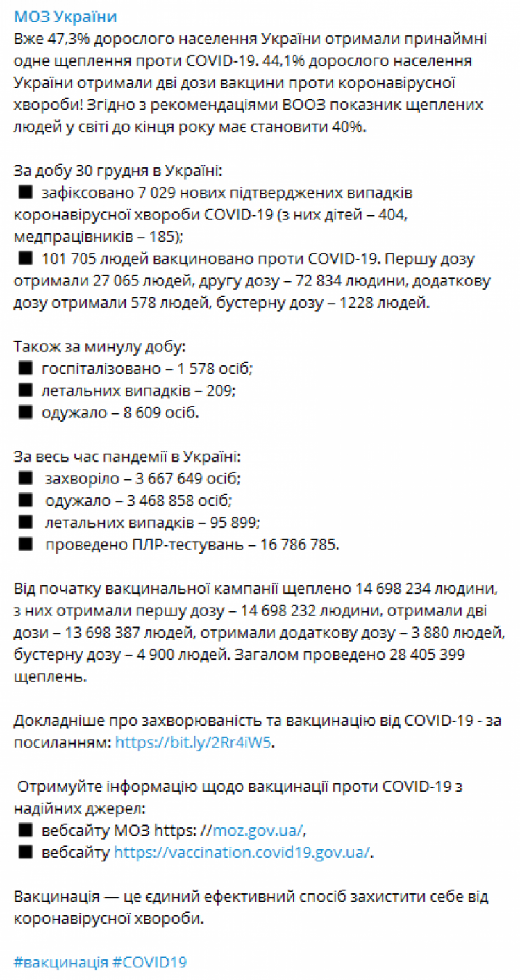 Кількість вакцинованих в Україні за 30 грудня