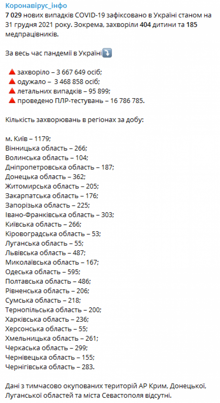 Скільки нових хворих виявили в Україні на 31 грудня