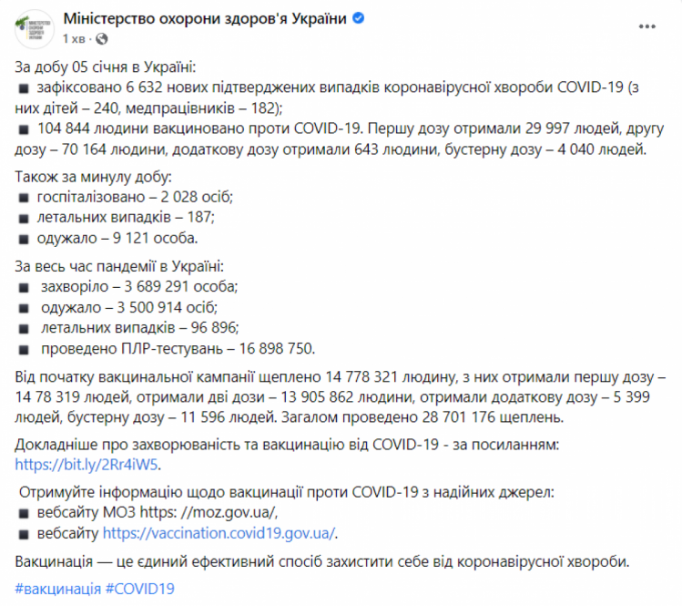 Коронавирус в Украине 6 января 2021