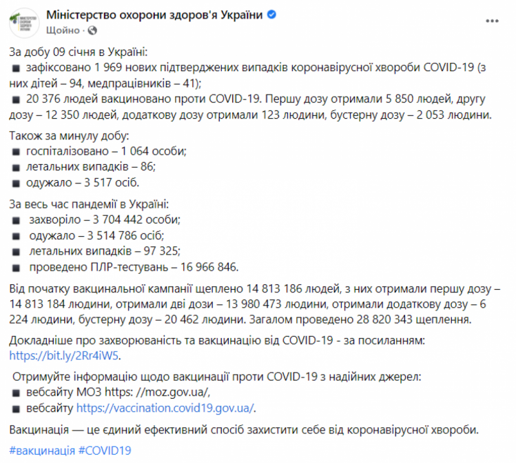 Коронавирус в Украине 10 января 2022