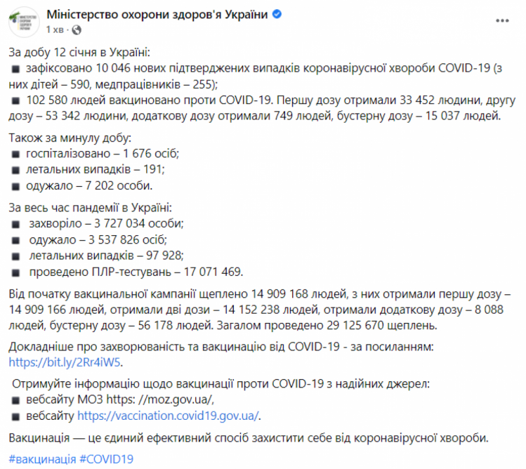 Коронавірус в Україні 13 січня 2022
