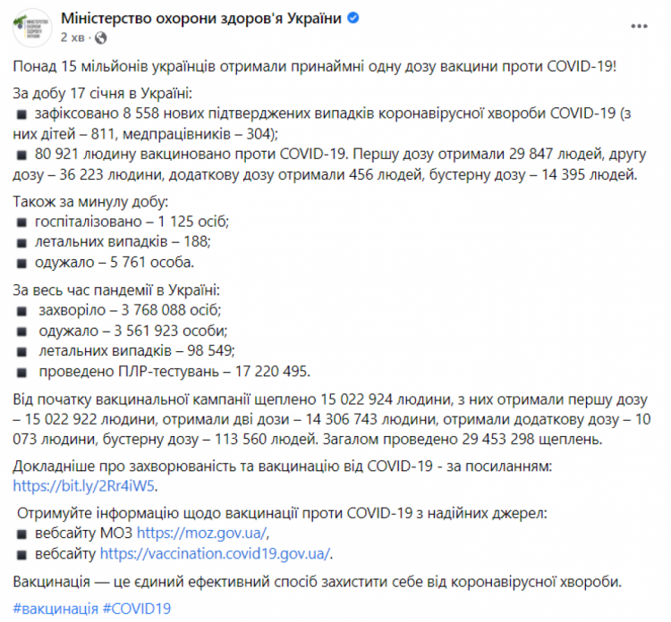 Коронавірус в Україні 18 січня 2022