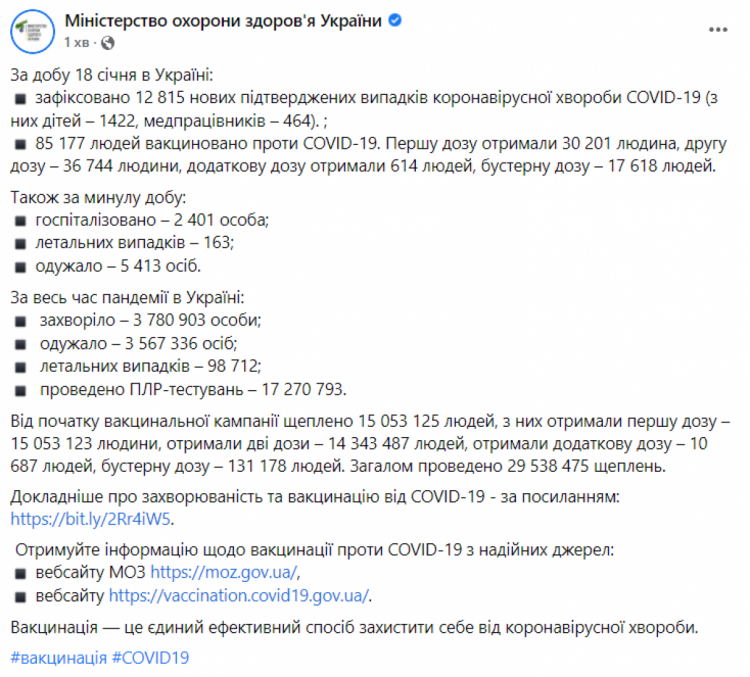 Коронавірус в Україні 19 січня 2022