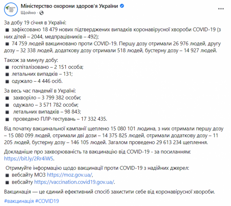 Коронавірус в Україні 20 січня 2022