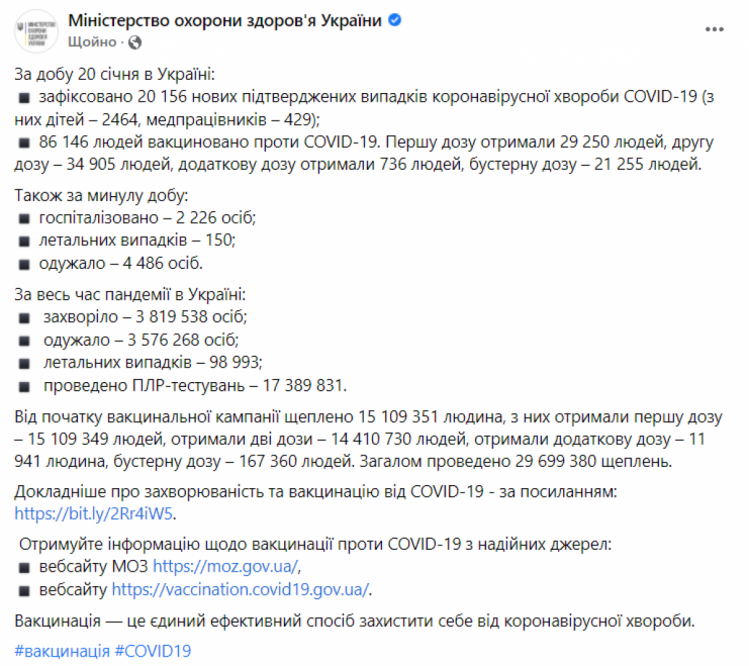 Коронавирус в Украине 21 января 2022
