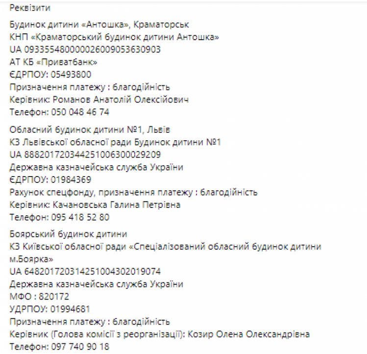 Реквізити дитячих будинків різного спрямування та географії