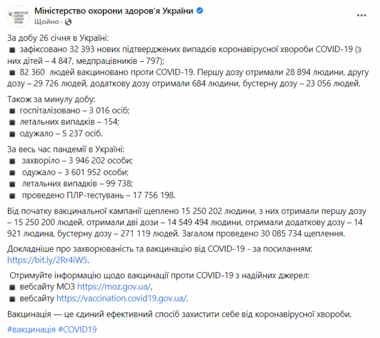 Коронавирус в Украине 27 января 2022