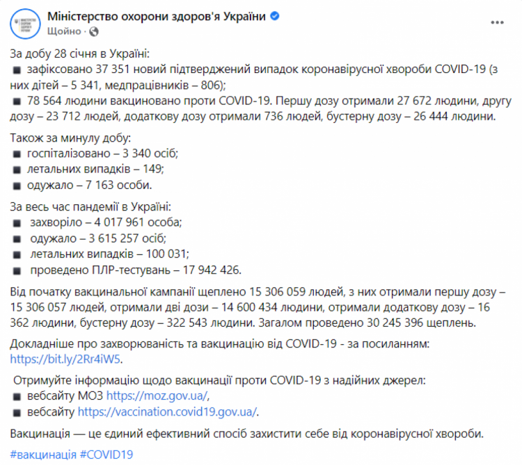 Коронавірус в Україні 29 січня 2021