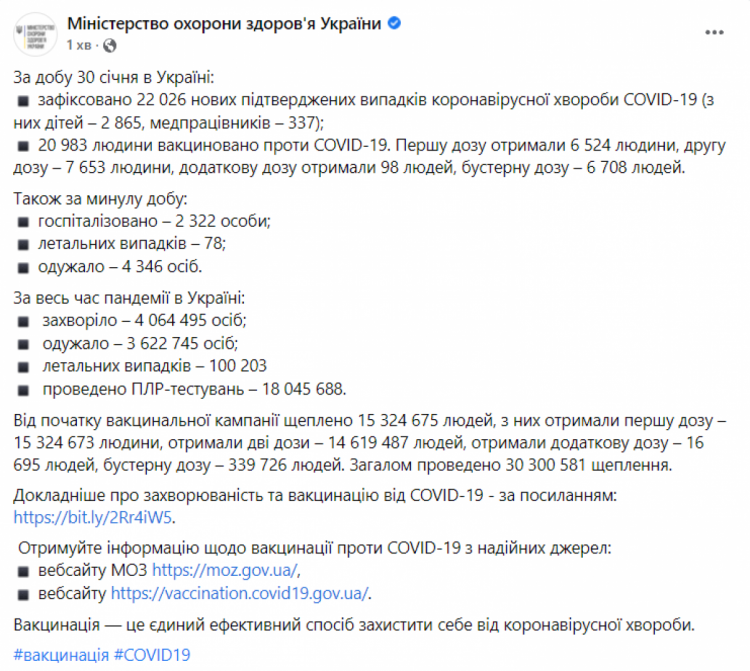 Коронавирус в Украине, 31 января 2022