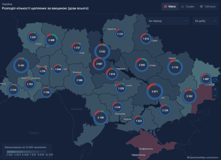 Вакцинация от коронавируса статистика по регионам Украины за 31 января 2022