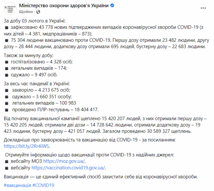 Коронавірус в Україні 4 лютого 2022