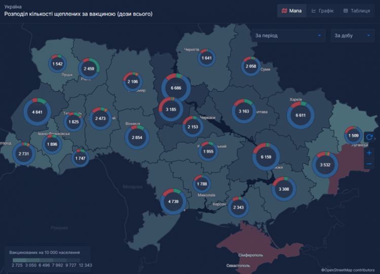 Вакцинация от коронавируса статистика по регионам Украины за 3 февраля 2022
