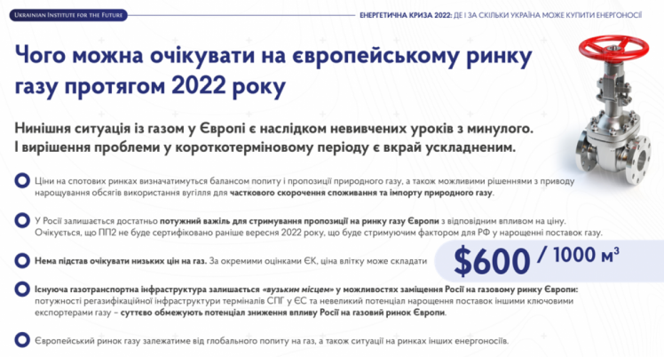 Европейский рынок газа 2022: Прогноз от экспертов УИМ