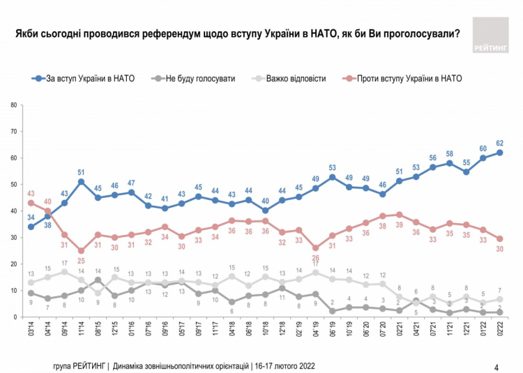 Дані соціологічного опитування