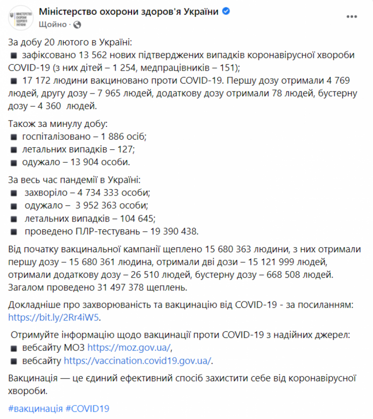 Коронавірус в Україні 21 лютого 2022