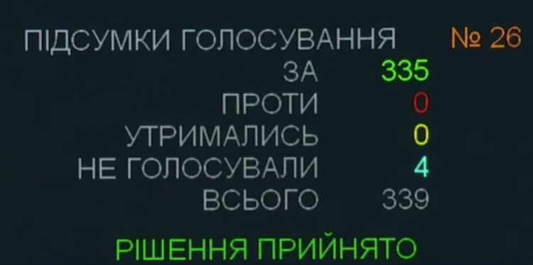 Теперь официально: В Украине ввели чрезвычайное положение