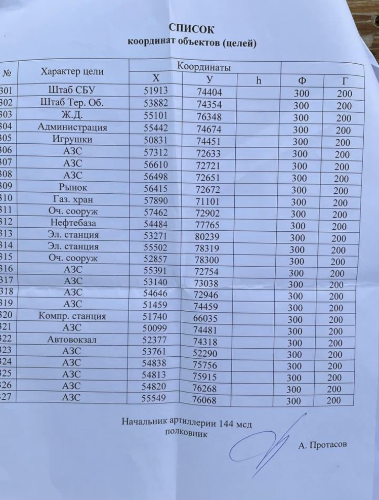 ЗСУ вилучили в окупантів перелік координат для вогневого ураження