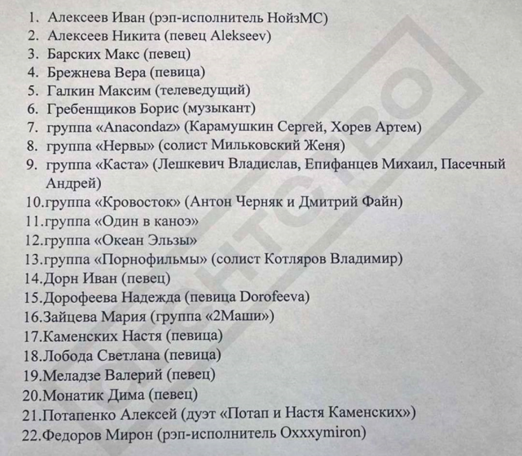 Высказались против войны путина: На России обнародовали список запретных звезд