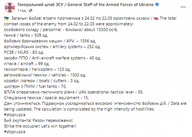 Окупанти втратили в Україні понад 15 тис. бійців і 509 танків: Що ще знищили ЗСУ