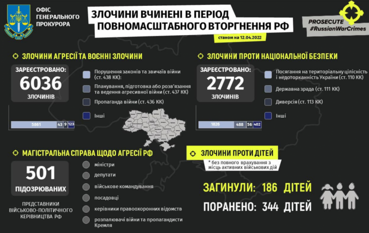 Злочини росії в україні 12 квітня 