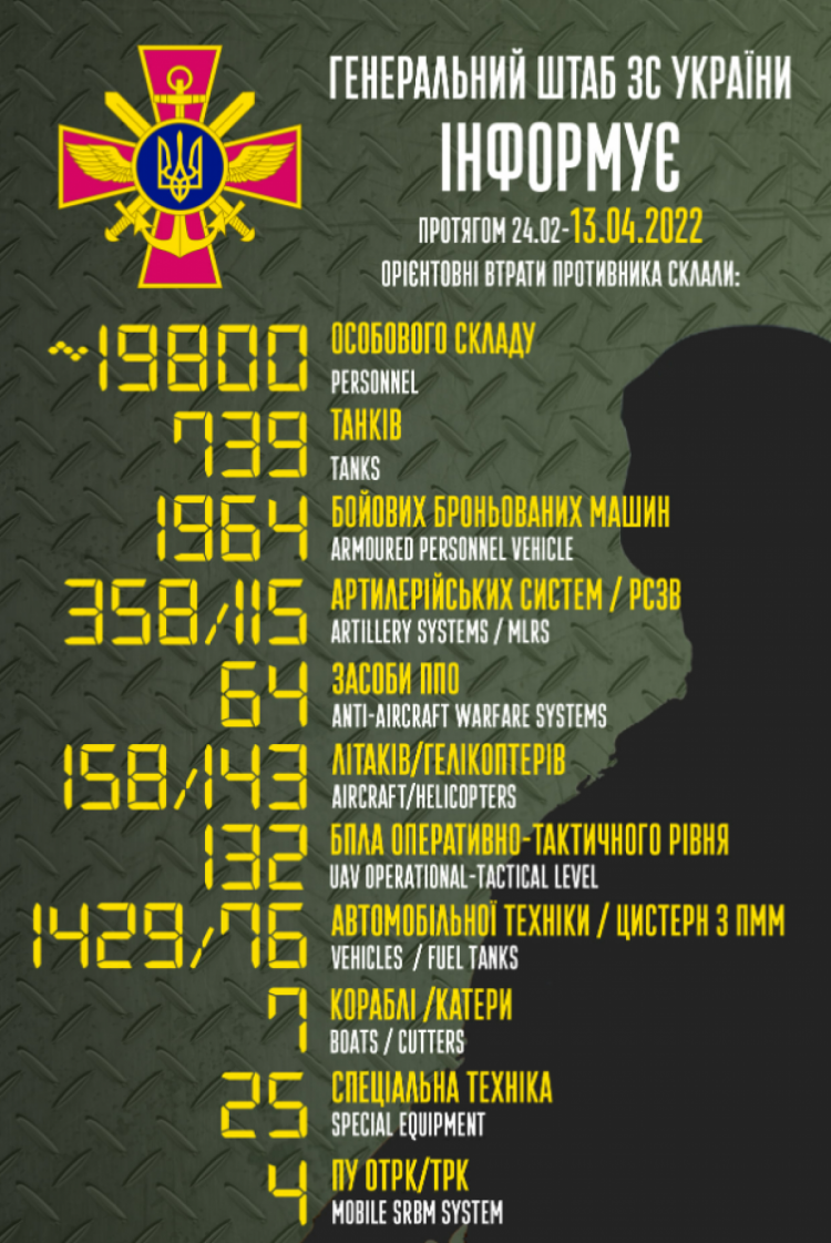 Втрати росії на 13 квітня