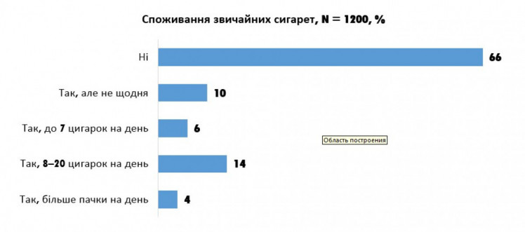 "Стиль життя та соціально-політичні настрої молоді України"