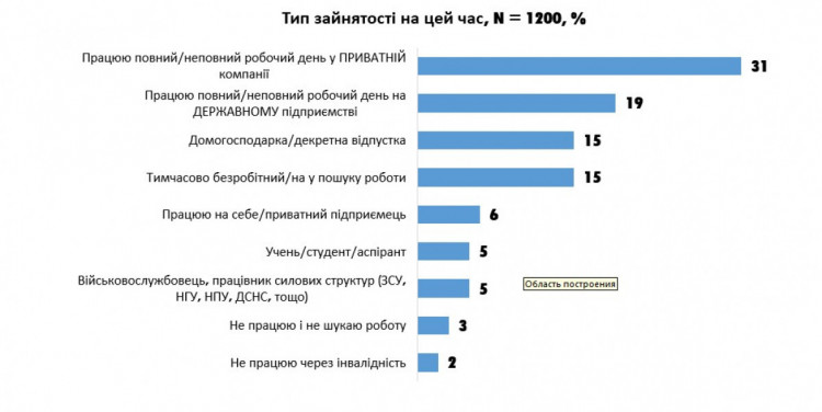 "Стиль життя та соціально-політичні настрої молоді України",